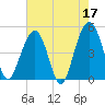 Snow Point tide chart for Wednesday, May 17, 2023