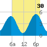 Snow Point tide chart for Tuesday, May 30, 2023