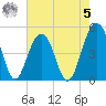 Snow Point tide chart for Friday, May 5, 2023