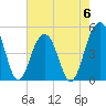 Snow Point tide chart for Saturday, May 6, 2023