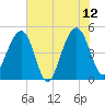 Snow Point tide chart for Monday, June 12, 2023