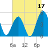Snow Point tide chart for Saturday, June 17, 2023