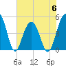 Snow Point tide chart for Tuesday, June 6, 2023