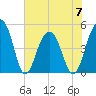 Snow Point tide chart for Wednesday, June 7, 2023