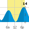 Snow Point tide chart for Friday, July 14, 2023