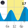 Snow Point tide chart for Monday, July 17, 2023