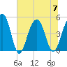 Snow Point tide chart for Friday, July 7, 2023