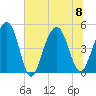Snow Point tide chart for Saturday, July 8, 2023