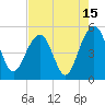 Snow Point tide chart for Tuesday, August 15, 2023