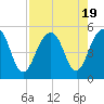 Snow Point tide chart for Saturday, August 19, 2023