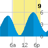 Snow Point tide chart for Wednesday, August 9, 2023