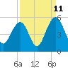 Snow Point tide chart for Monday, September 11, 2023