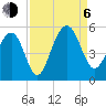 Snow Point tide chart for Wednesday, September 6, 2023
