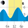 Snow Point tide chart for Friday, October 6, 2023