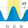 Snow Point tide chart for Friday, November 17, 2023