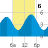 Snow Point tide chart for Monday, November 6, 2023