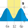 Snow Point tide chart for Thursday, November 9, 2023