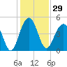 Snow Point tide chart for Friday, December 29, 2023