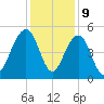 Snow Point tide chart for Saturday, December 9, 2023