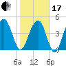 Snow Point tide chart for Wednesday, January 17, 2024