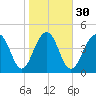 Snow Point tide chart for Tuesday, January 30, 2024