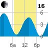 Snow Point tide chart for Friday, February 16, 2024