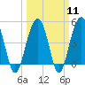 Snow Point tide chart for Monday, March 11, 2024