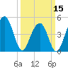 Snow Point tide chart for Friday, March 15, 2024