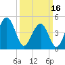 Snow Point tide chart for Saturday, March 16, 2024