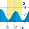 Snow Point tide chart for Saturday, March 2, 2024