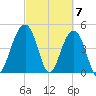 Snow Point tide chart for Thursday, March 7, 2024