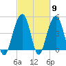 Snow Point tide chart for Saturday, March 9, 2024