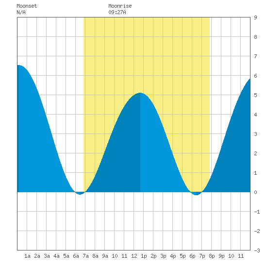 Snow Point tide chart for Friday, April 12, 2024