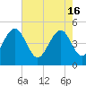 Snow Point tide chart for Thursday, May 16, 2024