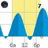 Snow Point tide chart for Tuesday, May 7, 2024