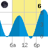 Snow Point tide chart for Thursday, June 6, 2024