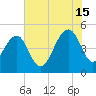 Snow Point tide chart for Monday, July 15, 2024