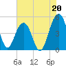 Snow Point tide chart for Saturday, July 20, 2024