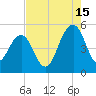 Snow Point tide chart for Thursday, August 15, 2024