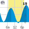 Snow Point tide chart for Monday, August 19, 2024