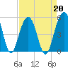 Snow Point tide chart for Tuesday, August 20, 2024