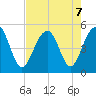 Snow Point tide chart for Wednesday, August 7, 2024