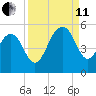 Snow Point tide chart for Wednesday, September 11, 2024