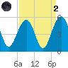Snow Point tide chart for Monday, September 2, 2024