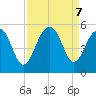 Snow Point tide chart for Saturday, September 7, 2024