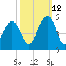 Snow Point tide chart for Saturday, October 12, 2024