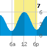 Snow Point tide chart for Monday, October 7, 2024