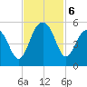 Snow Point tide chart for Wednesday, November 6, 2024