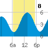 Snow Point tide chart for Friday, November 8, 2024