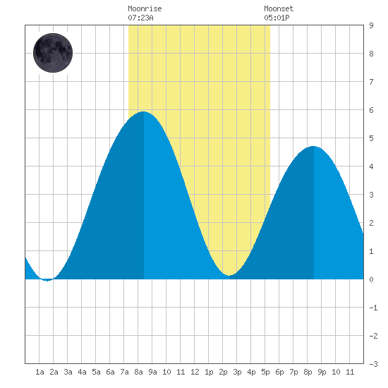 Snow Point tide chart for Monday, December 30, 2024
